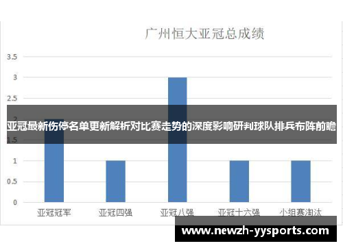 亚冠最新伤停名单更新解析对比赛走势的深度影响研判球队排兵布阵前瞻