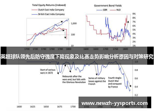 英超球队领先后防守强度下降现象及比赛走势影响分析原因与对策研究
