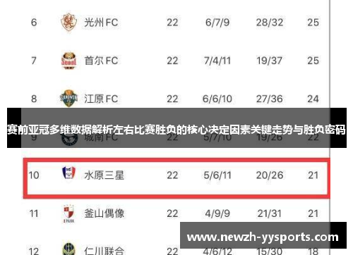 赛前亚冠多维数据解析左右比赛胜负的核心决定因素关键走势与胜负密码