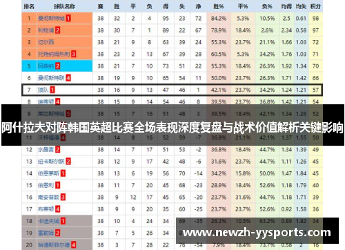 阿什拉夫对阵韩国英超比赛全场表现深度复盘与战术价值解析关键影响