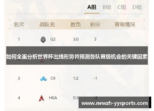 如何全面分析世界杯出线形势并预测各队晋级机会的关键因素 如何全面分析世界杯出线形势并预测各队晋级机会的关键因素