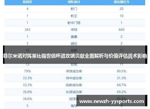 菲尔米诺对阵莱比锡世俱杯进攻端贡献全面解析与价值评估战术影响 菲尔米诺对阵莱比锡世俱杯进攻端贡献全面解析与价值评估战术影响