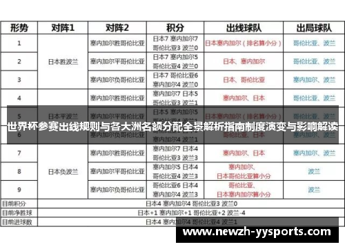 世界杯参赛出线规则与各大洲名额分配全景解析指南制度演变与影响解读 世界杯参赛出线规则与各大洲名额分配全景解析指南制度演变与影响解读