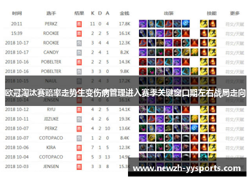 欧冠淘汰赛赔率走势生变伤病管理进入赛季关键窗口期左右战局走向