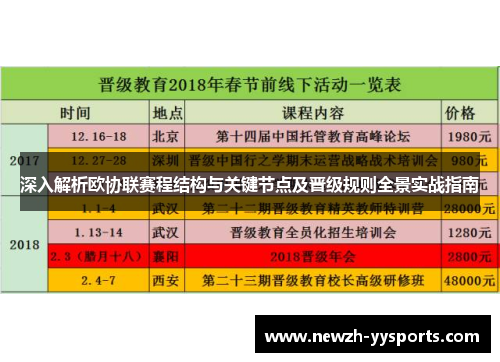 深入解析欧协联赛程结构与关键节点及晋级规则全景实战指南 深入解析欧协联赛程结构与关键节点及晋级规则全景实战指南