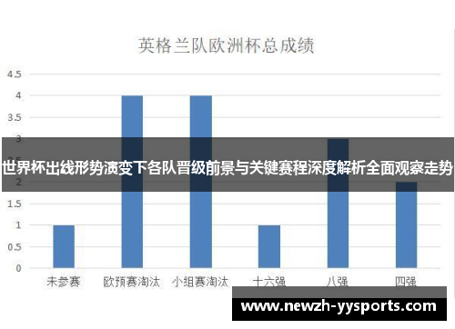 世界杯出线形势演变下各队晋级前景与关键赛程深度解析全面观察走势