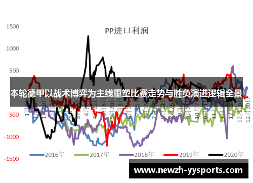 本轮德甲以战术博弈为主线重塑比赛走势与胜负演进逻辑全景