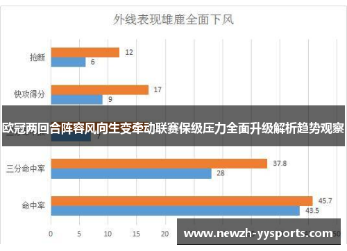 欧冠两回合阵容风向生变牵动联赛保级压力全面升级解析趋势观察 欧冠两回合阵容风向生变牵动联赛保级压力全面升级解析趋势观察