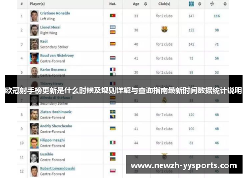 欧冠射手榜更新是什么时候及规则详解与查询指南最新时间数据统计说明 欧冠射手榜更新是什么时候及规则详解与查询指南最新时间数据统计说明